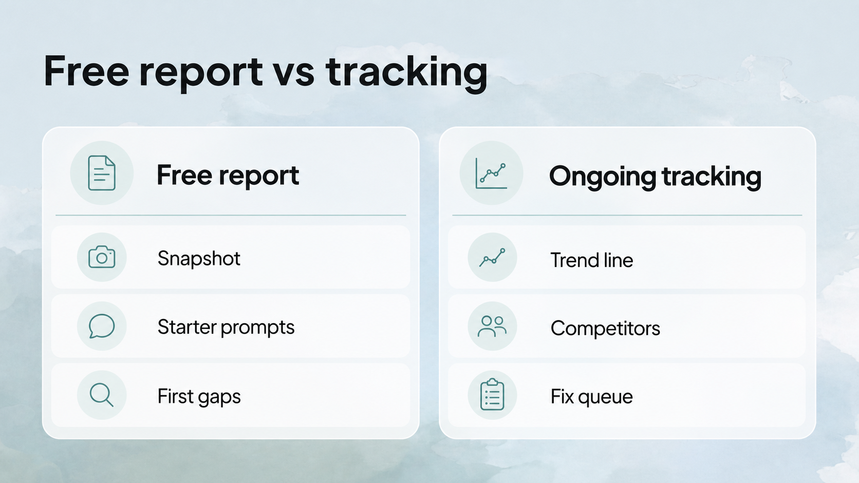 Free report vs ongoing tracking comparison graphic