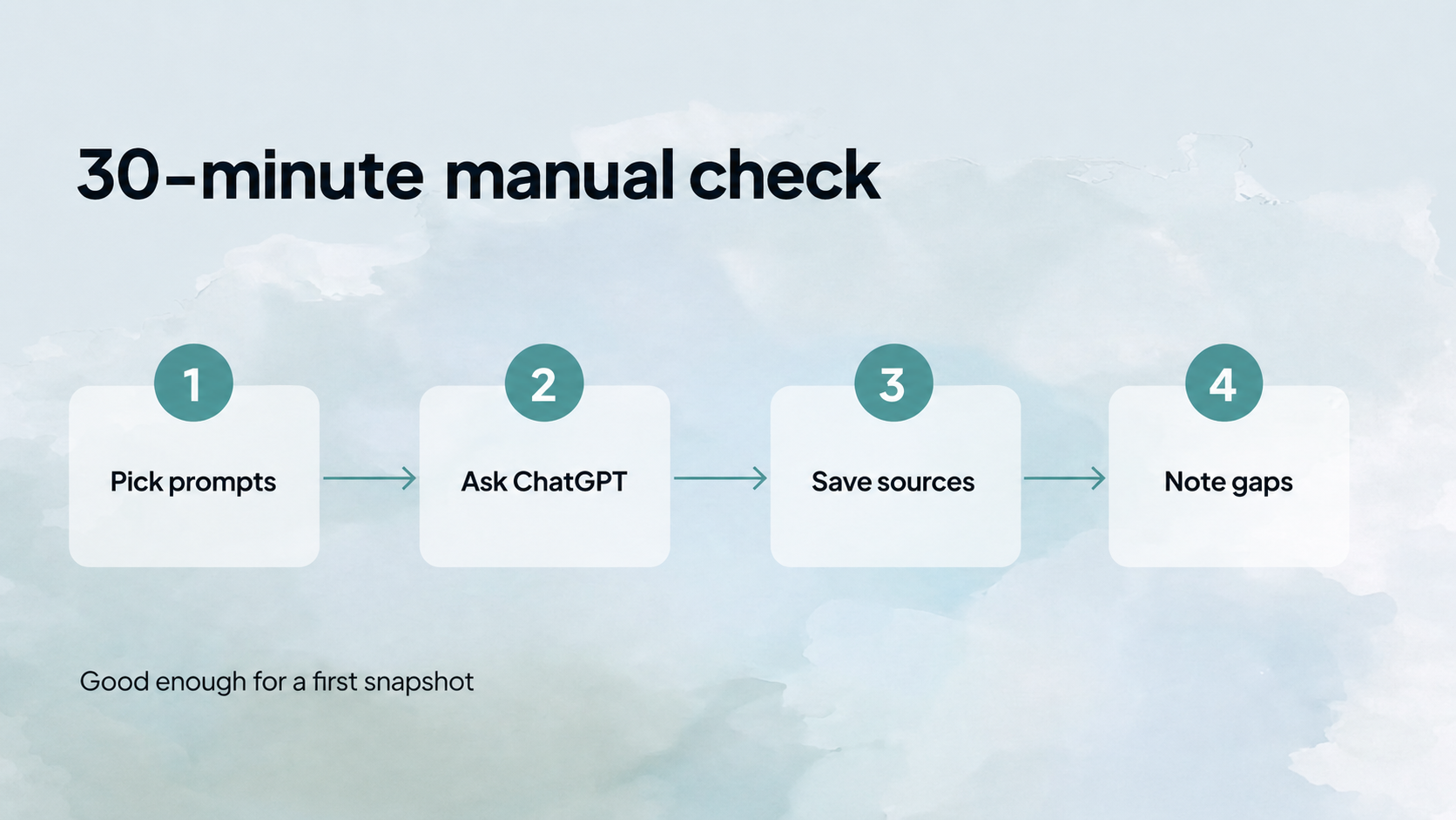 Manual ChatGPT visibility check workflow