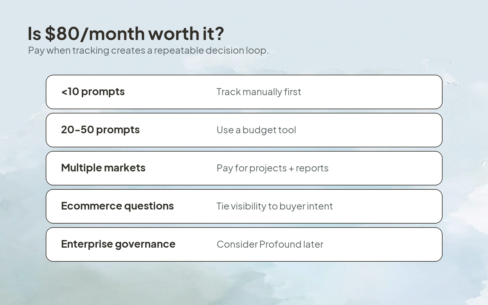 Decision guide for whether an $80 per month GEO tool is worth it