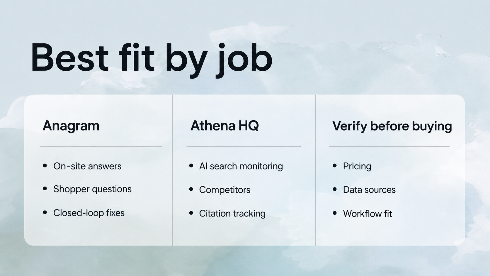 Best fit by job comparison for Anagram and Athena HQ