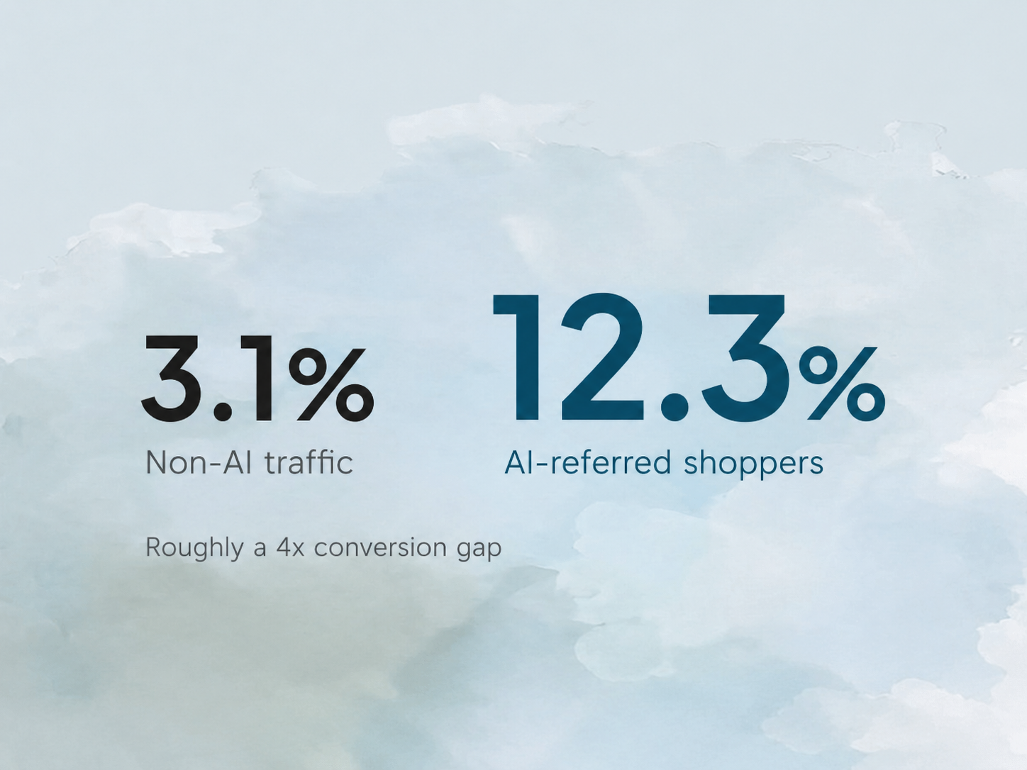 ChatGPT Image Jun 3 2026 AI E-Commerce Discovery (1).png