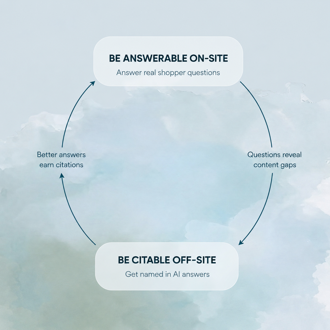 ChatGPT Image Jun 3 2026 from AI E-Commerce Discovery.png