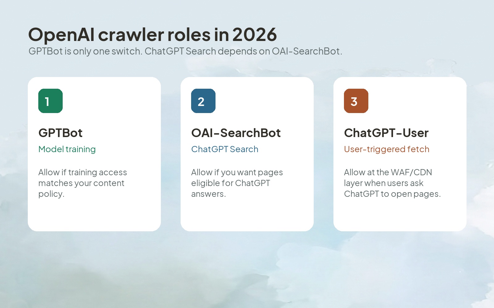 OpenAI crawler roles in 2026