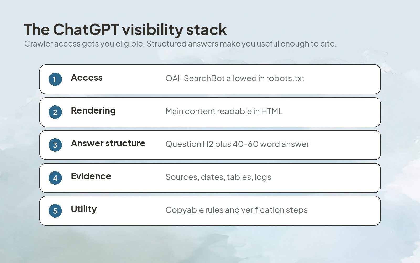 The ChatGPT visibility stack