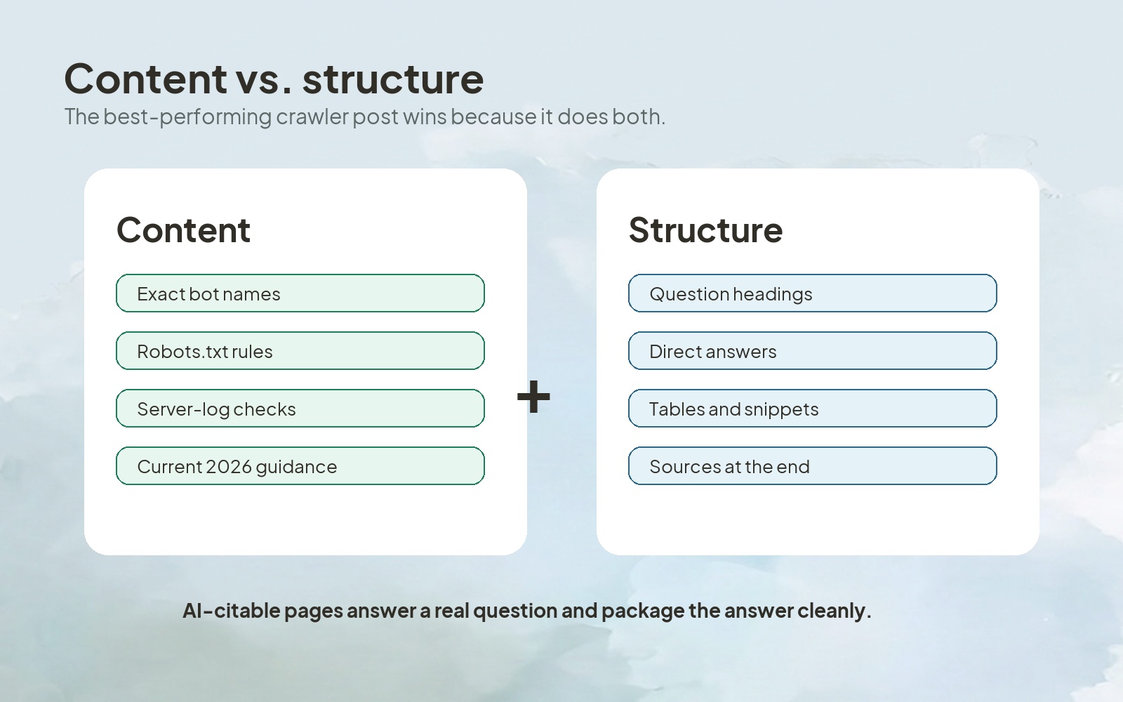Content versus structure for AI-citable pages