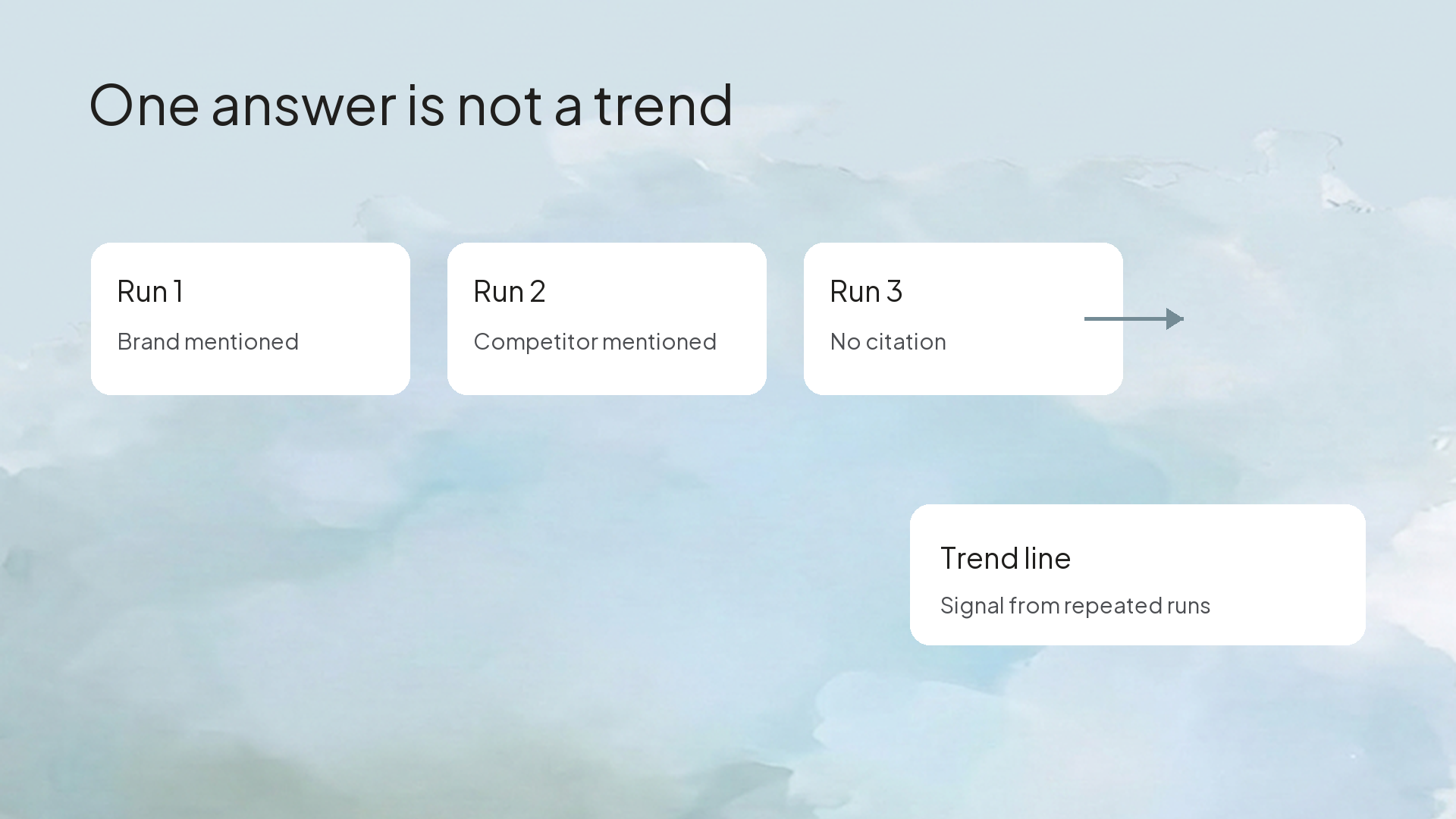 Track inspect act workflow