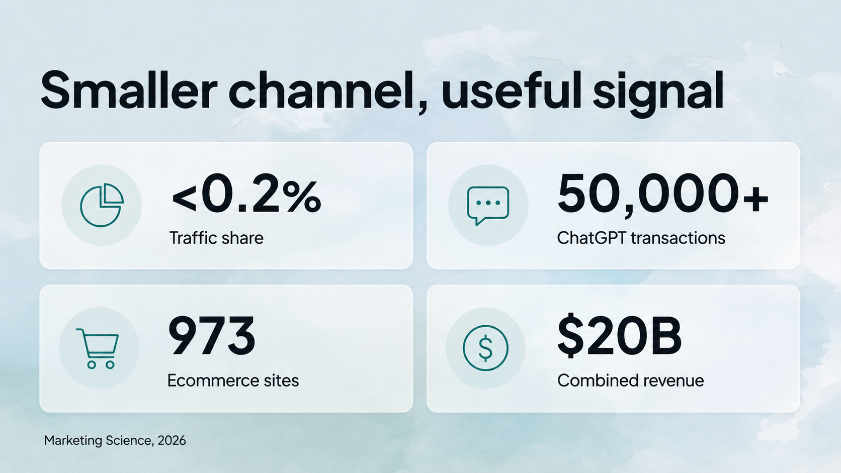 Adobe Analytics AI retail traffic growth, page depth, and bounce rate stats