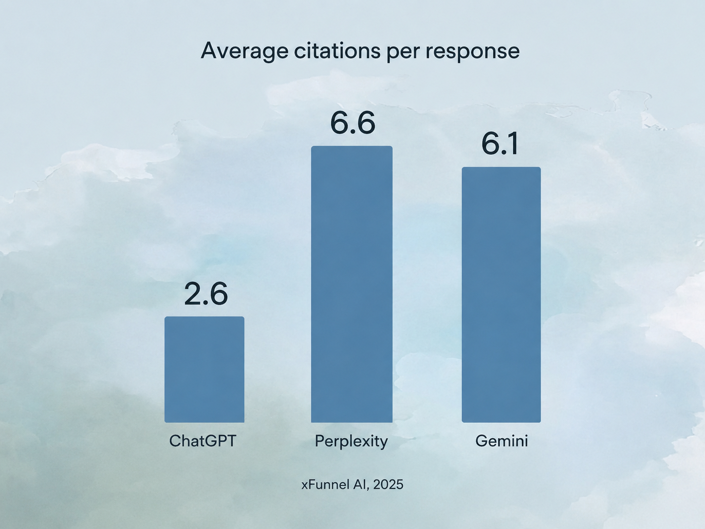 AI Citation Thumbnail Jun 9 2026 (3).png