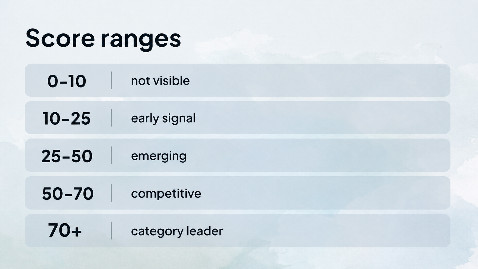 Thirty day ChatGPT visibility improvement loop