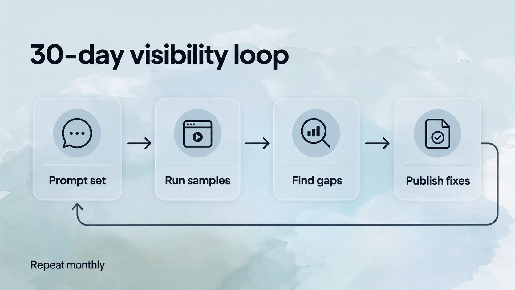 Mentions citations and traffic signals for ChatGPT visibility