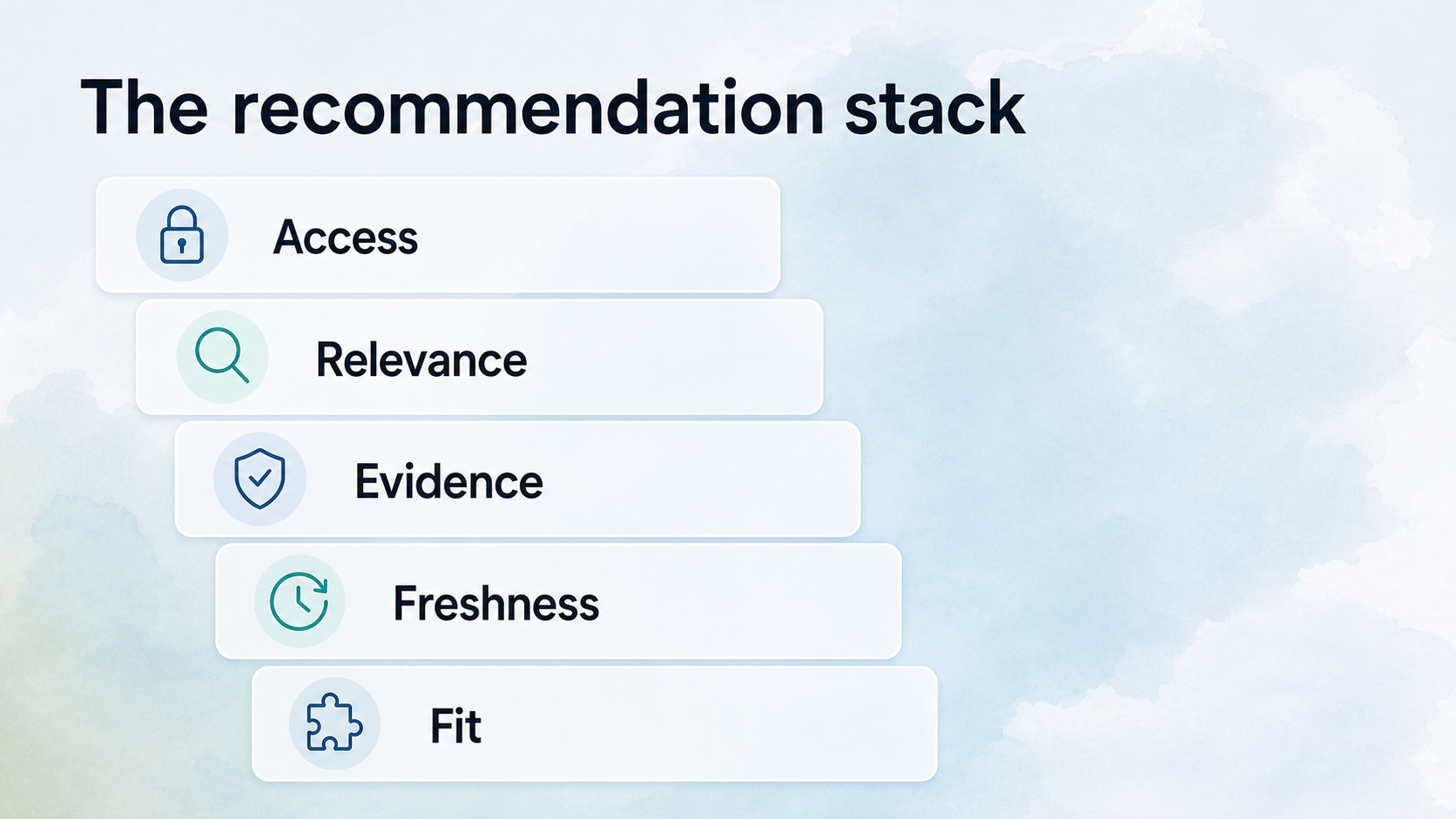 The recommendation stack