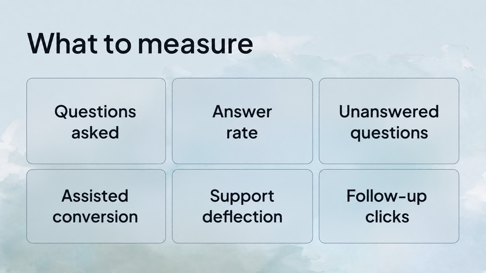 Ways to start with Anagram pricing